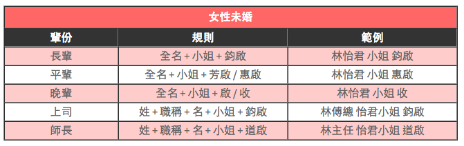 喜帖稱謂怎麼寫？(圖1)